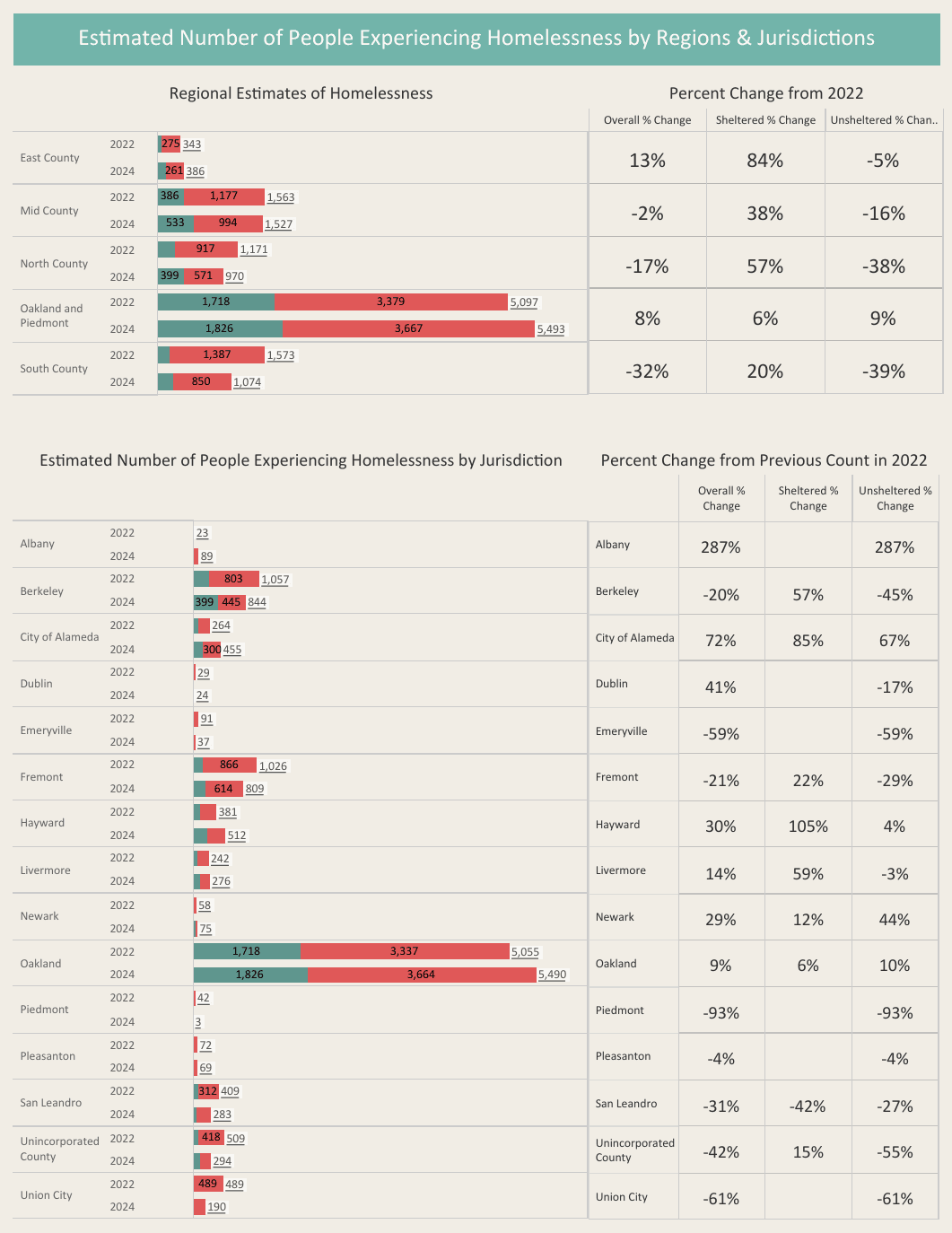 2024JurisdictionNumbers